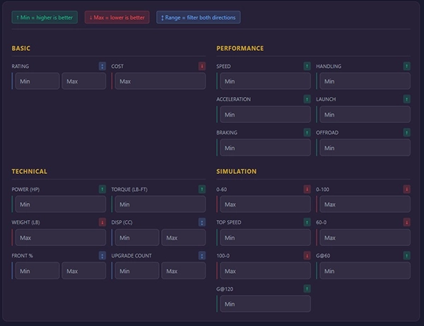 Advanced filter options for searching cars by performance, specs, and simulation data
