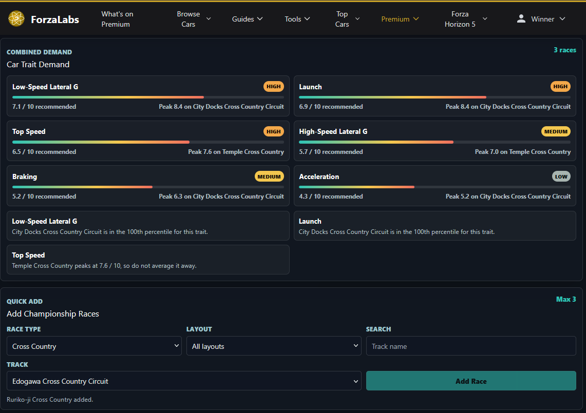 Championship Build Advisor Combined Demand panel showing Car Trait Demand across three races - Low-Speed Lateral G, Launch, Top Speed, High-Speed Lateral G, Braking, and Acceleration each graded and ranked - above a Quick Add panel for building the championship
