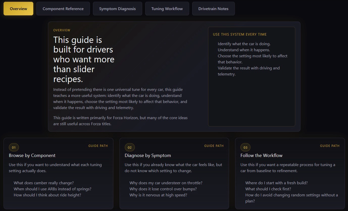 Premium Tuning Guide with tabbed interface covering component reference, symptom diagnosis, tuning workflow, and drivetrain notes