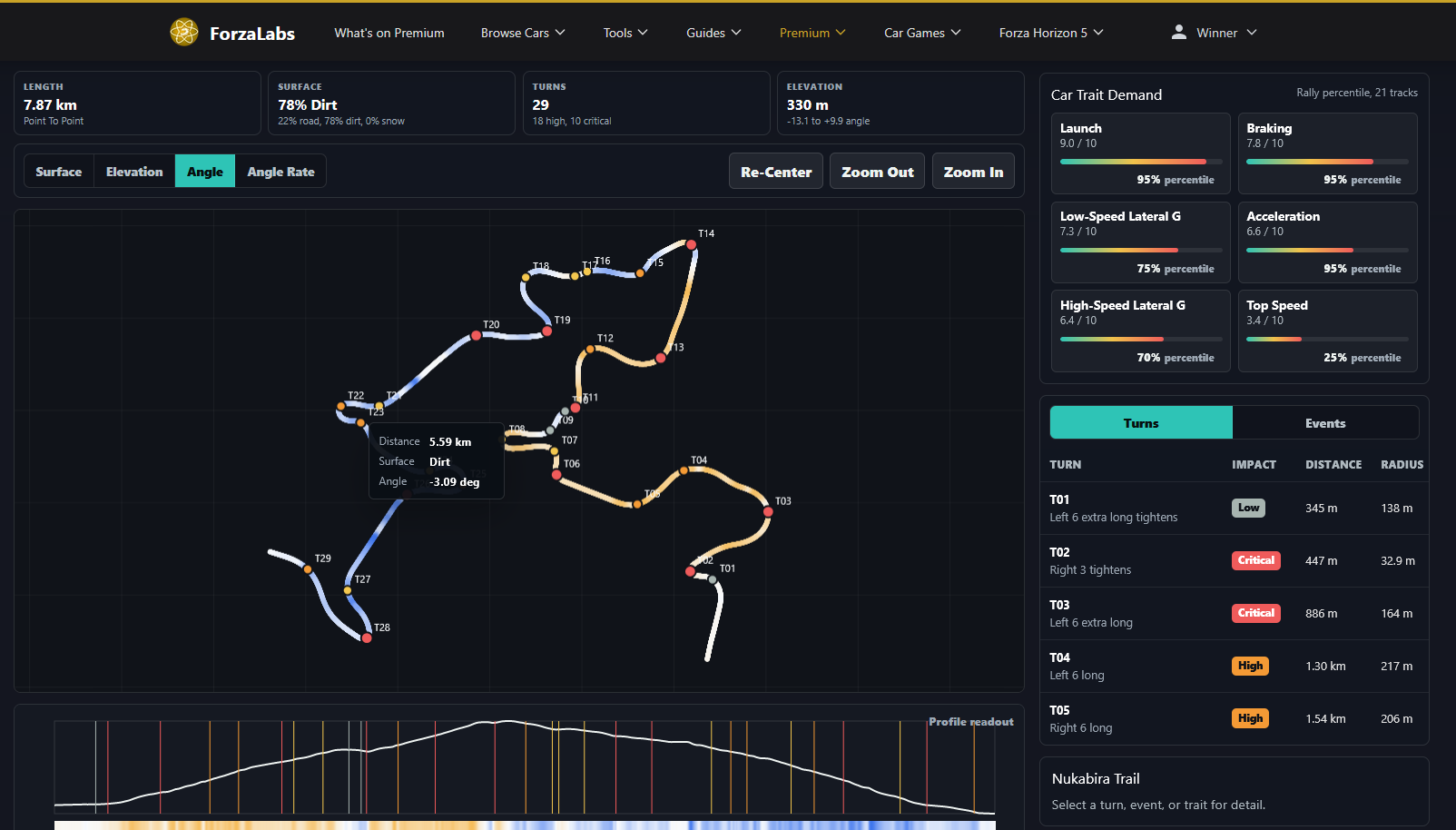 Track Analytics Angle view: a course map colored by banking angle with a per-point angle readout and turn list