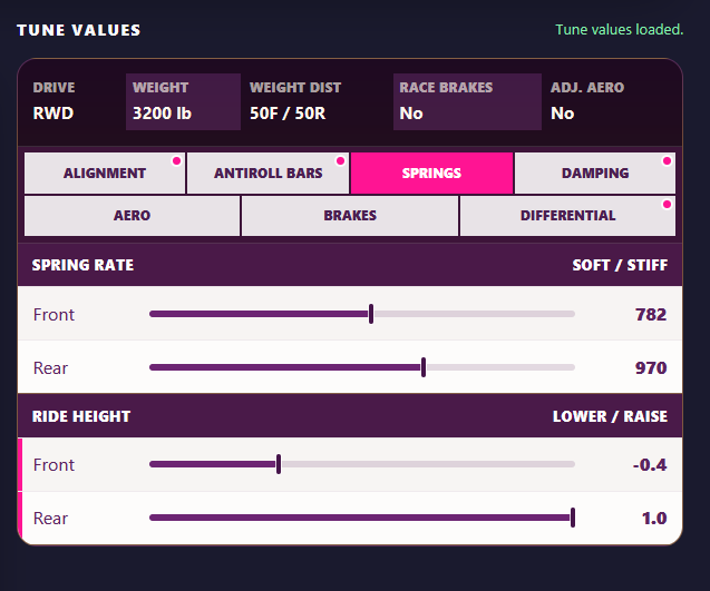 Tuning Calculator Tune Values panel showing a summary bar (drive, weight, weight distribution, race brakes, adjustable aero), section tabs, and recommended spring rate and ride height sliders