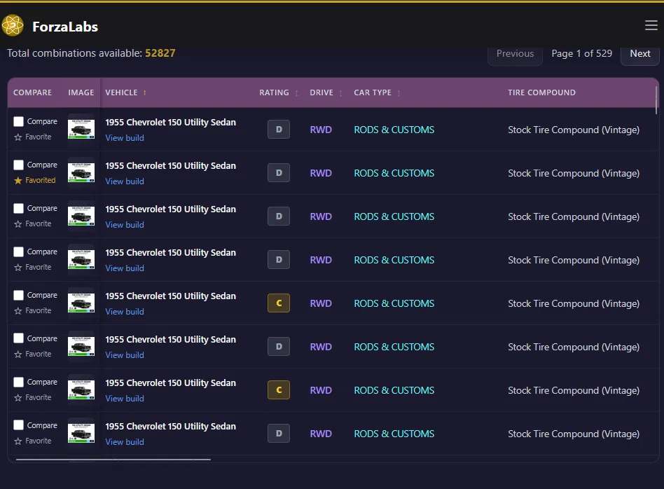 ForzaLabs Upgrade Explorer showing thousands of searchable Forza Horizon 6 car builds with rating, drivetrain, car type and tire compound
